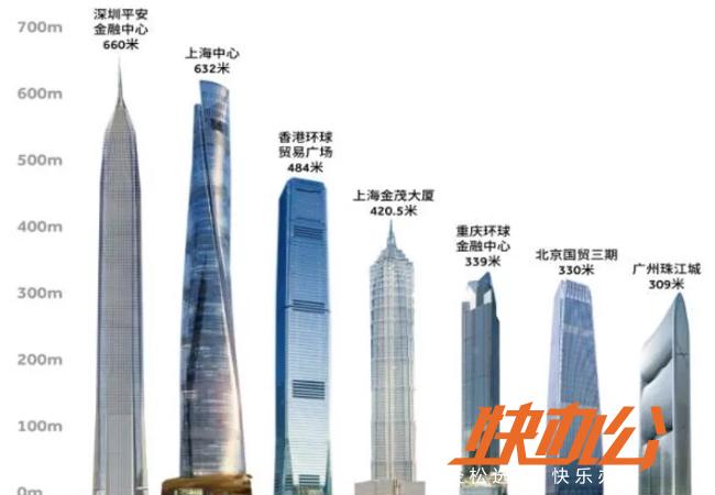 雷格斯深圳平安金融中心给你带来“有高度”“有深度”的办公体验_Regus雷格斯资讯
