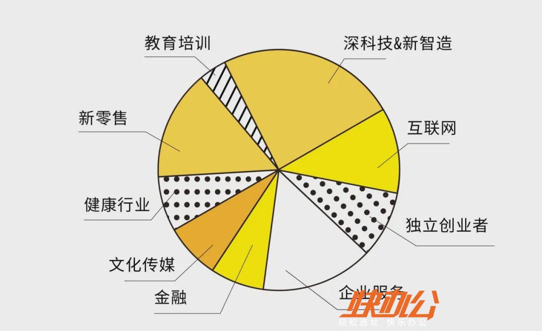 优客工场 联合办公 共享办公工位出租